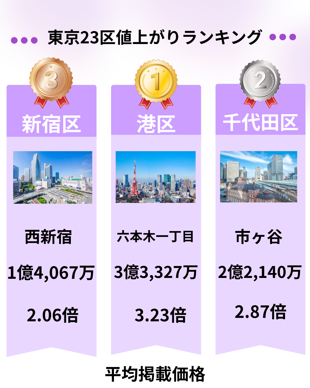 マンション価格上昇 マンション価格上昇